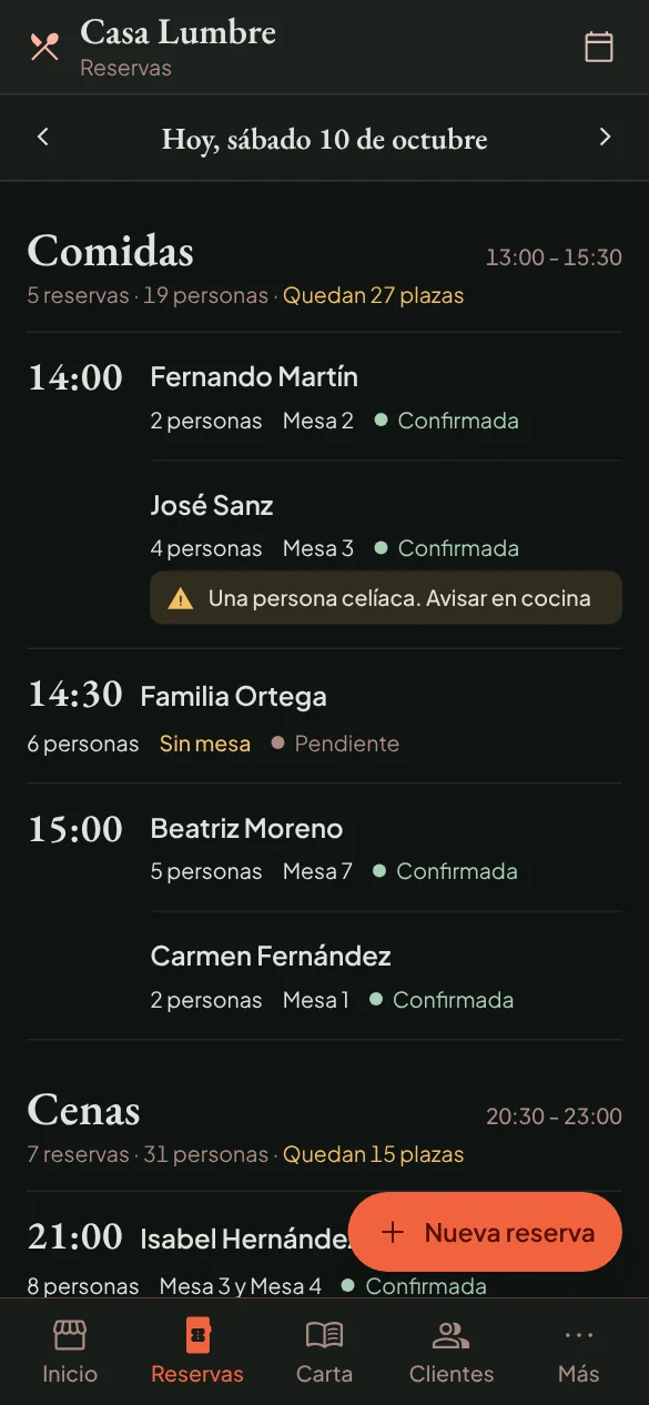 Reservas del día por turnos, con mesas y plazas que quedan.